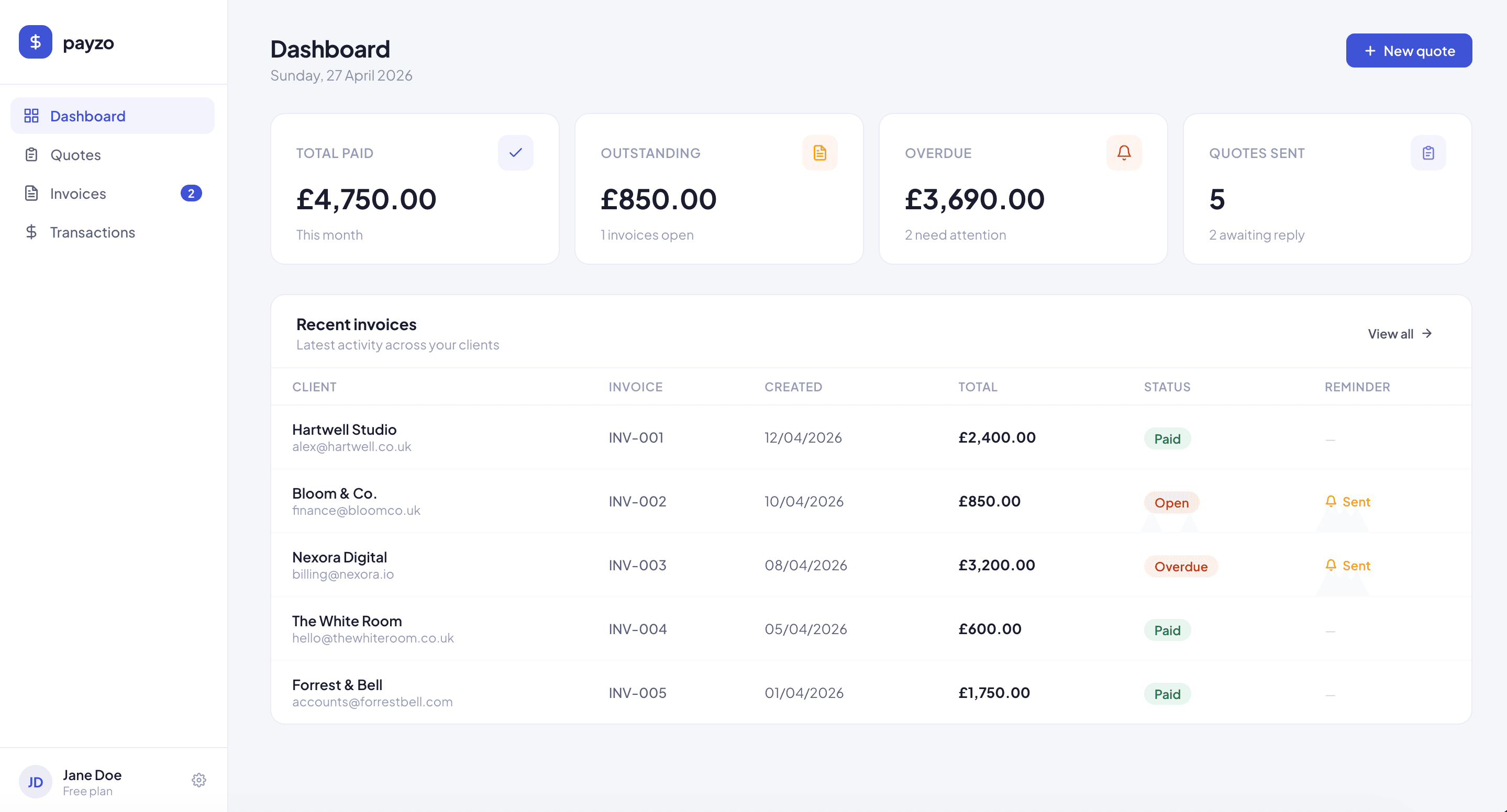 Cashroll dashboard with invoice overview and stats